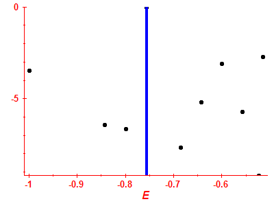 Strength function log